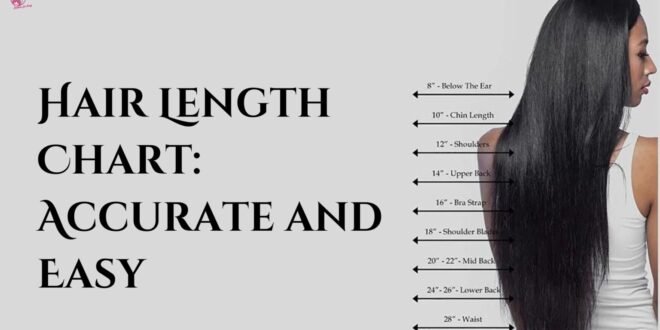 a woman's face with measurements hair length chart